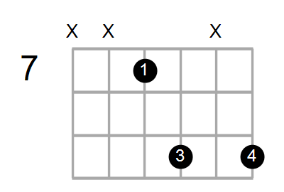 Dmaj7sus2/A Chord